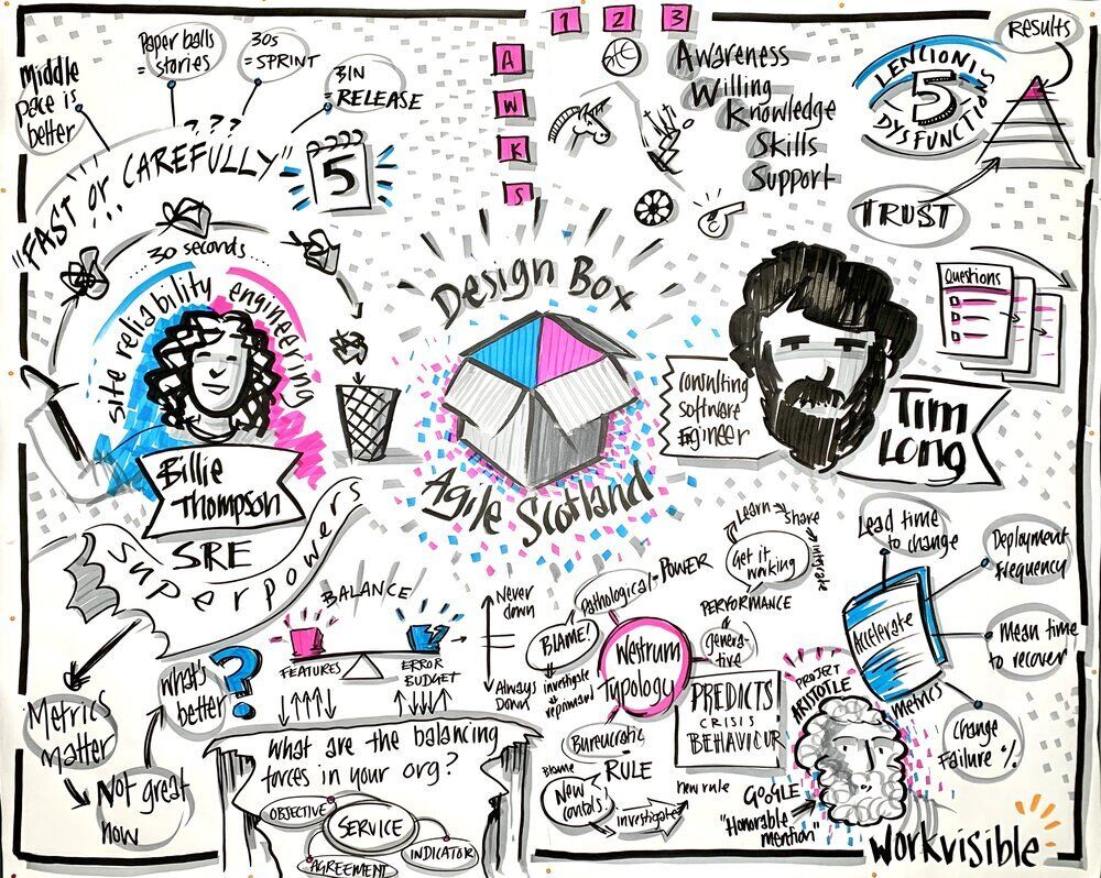 Agile Scotland #DesignBox: Site Reliability Engineering Talk & Team Thermometer Workshop
