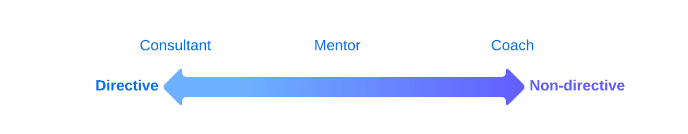 Coaching for Consulting Success